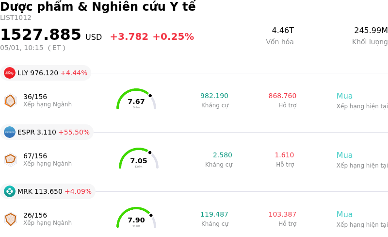 Dược phẩm & Nghiên cứu Y tế