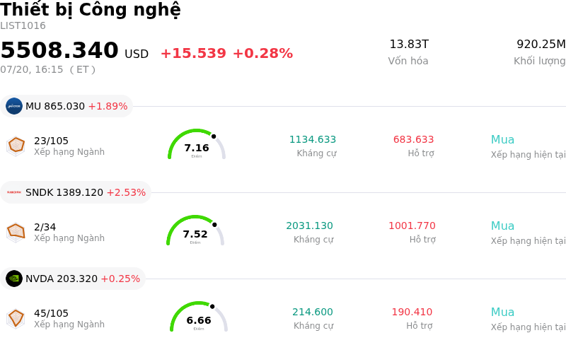 Thiết bị Công nghệ