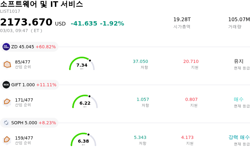 소프트웨어 및 IT 서비스