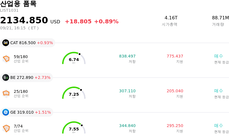 산업용 품목