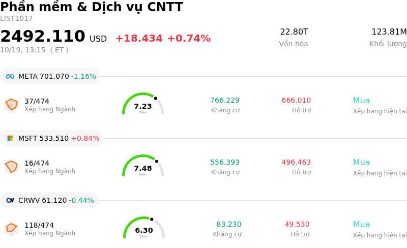 Phần mềm & Dịch vụ CNTT