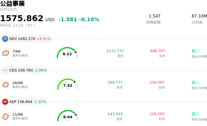 公益事業