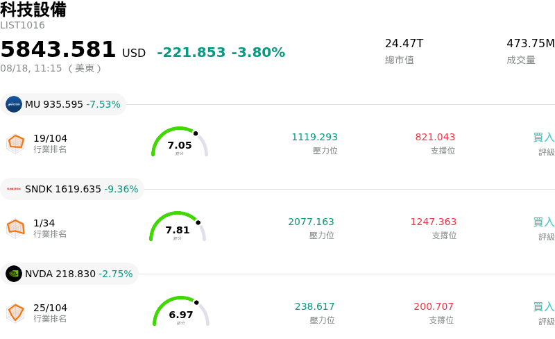 科技設備