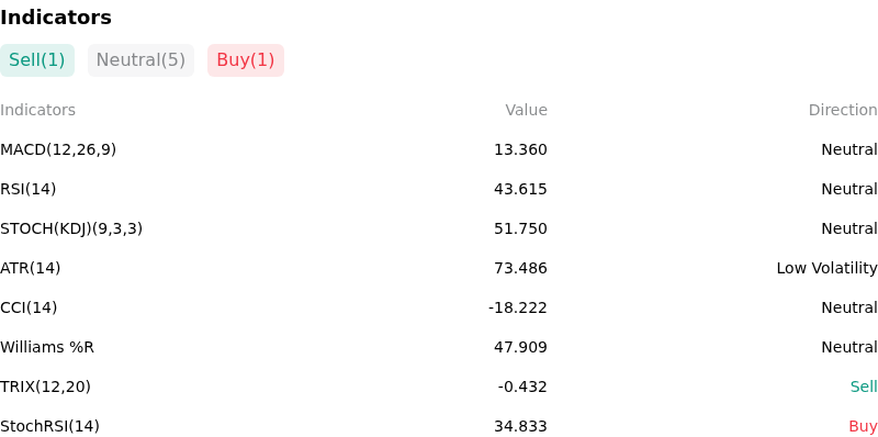 IndicatorAnalysis