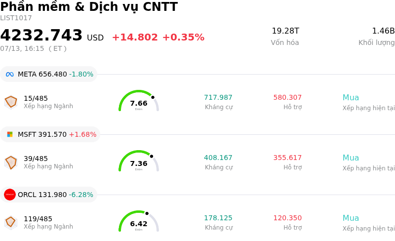 Phần mềm & Dịch vụ CNTT
