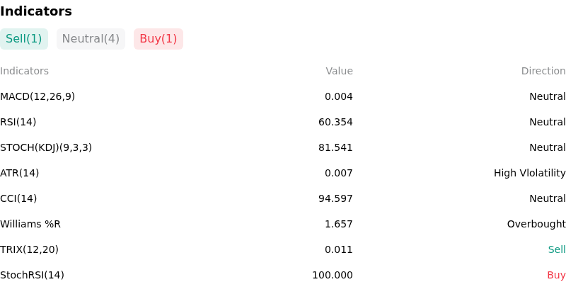 IndicatorAnalysis