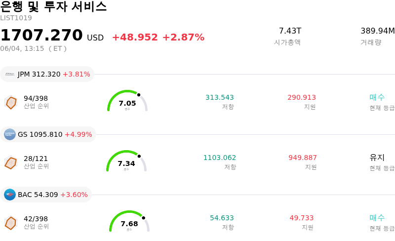 은행 및 투자 서비스
