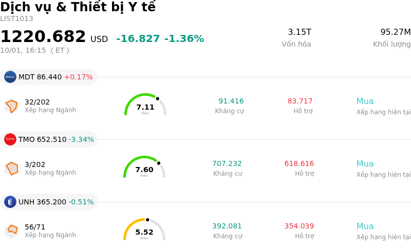 Dịch vụ & Thiết bị Y tế