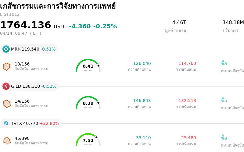 เภสัชกรรมและการวิจัยทางการแพทย์