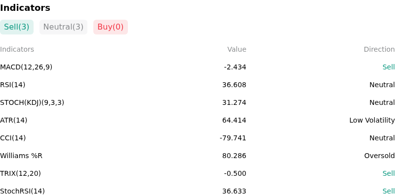 IndicatorAnalysis