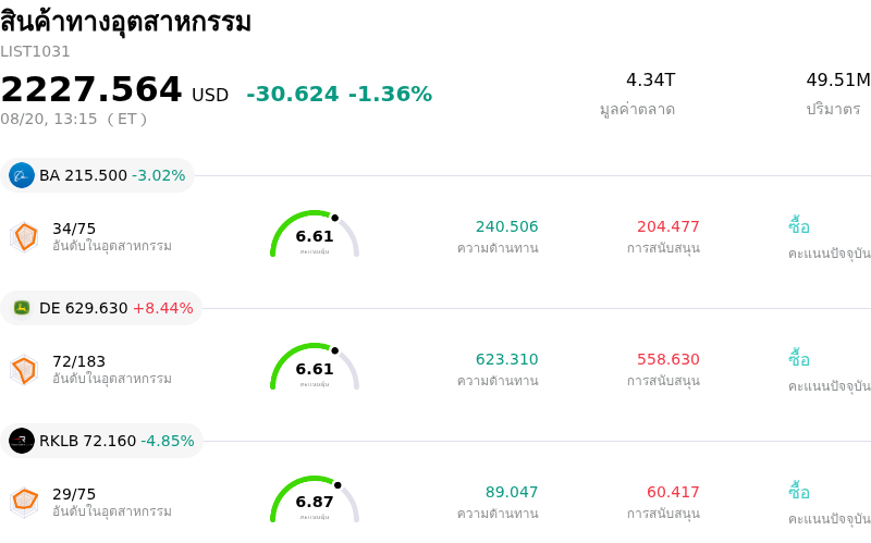 สินค้าทางอุตสาหกรรม