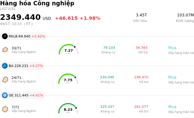 Hàng hóa Công nghiệp