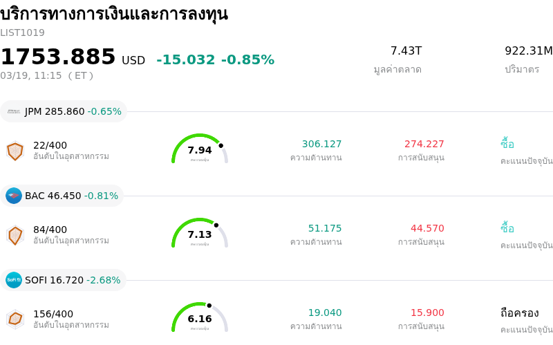 บริการทางการเงินและการลงทุน