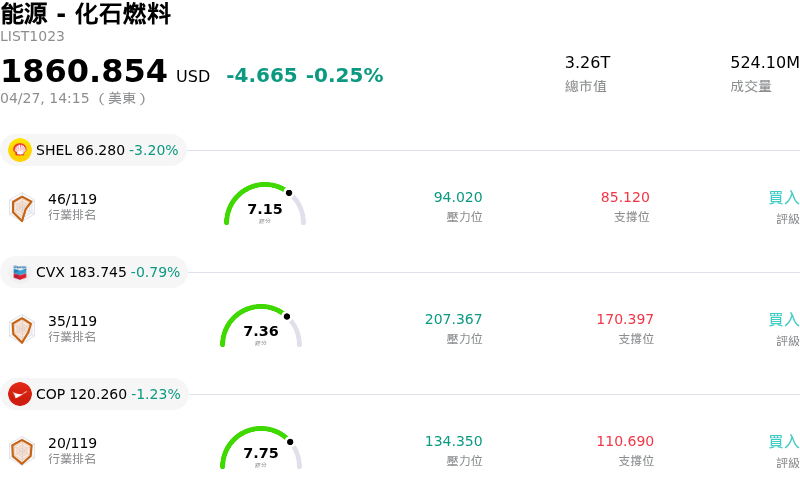 能源 - 化石燃料