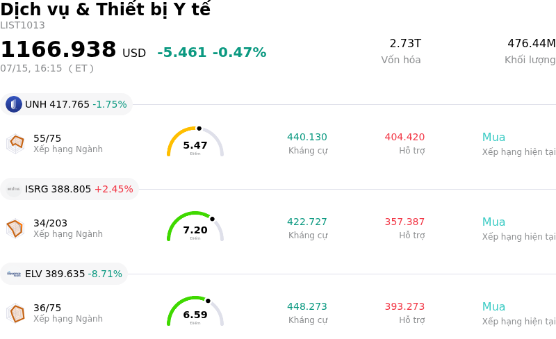 Dịch vụ & Thiết bị Y tế