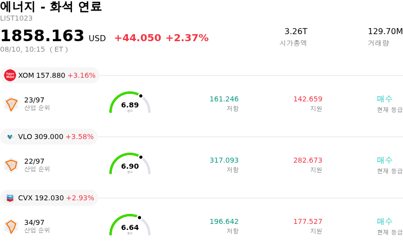 에너지 - 화석 연료