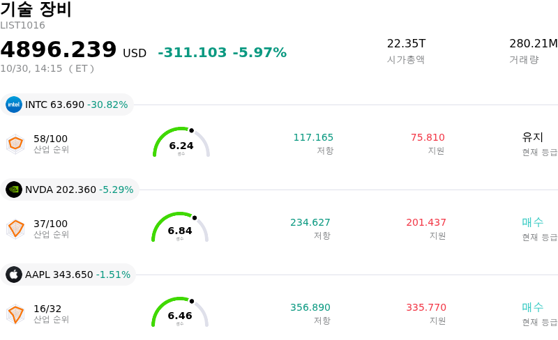 기술 장비