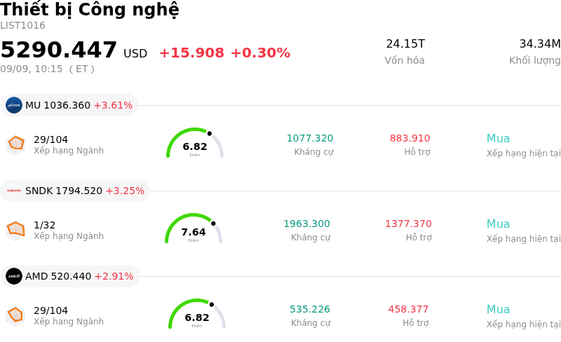 Thiết bị Công nghệ