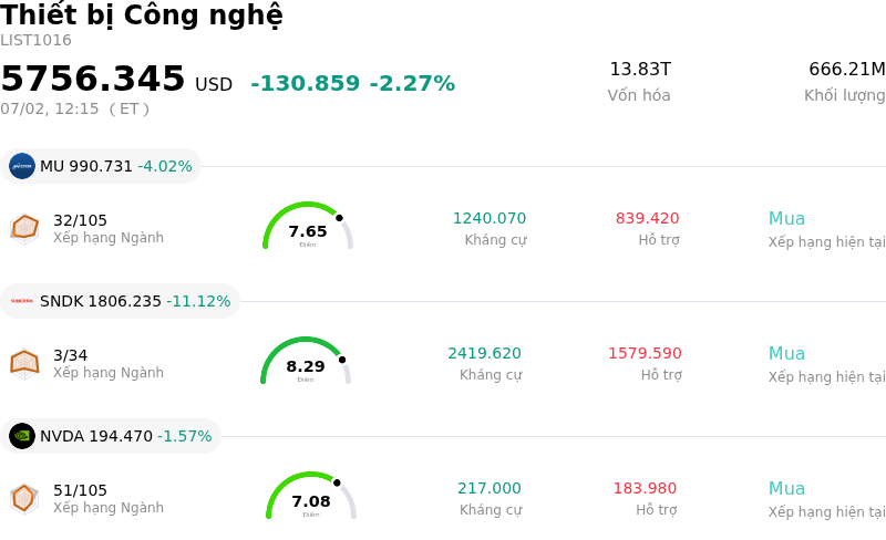 Thiết bị Công nghệ