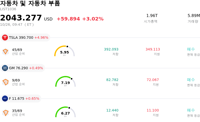 자동차 및 자동차 부품