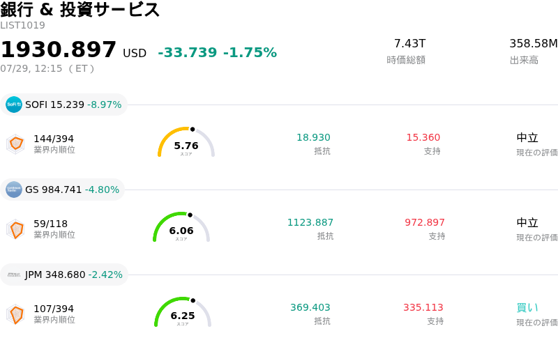 銀行 & 投資サービス