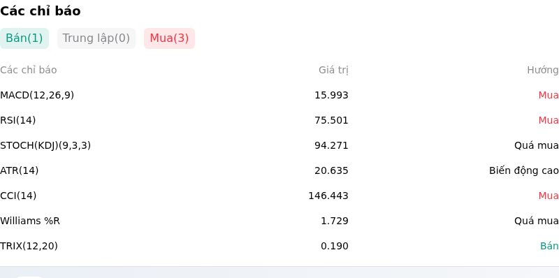 IndicatorAnalysis