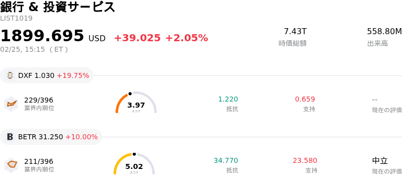 銀行 & 投資サービス