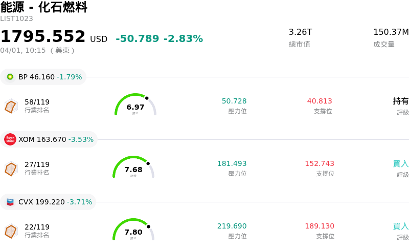 能源 - 化石燃料
