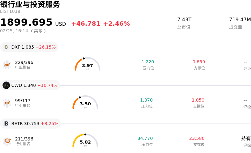 银行业与投资服务