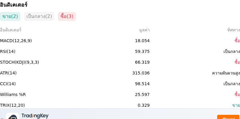 IndicatorAnalysis