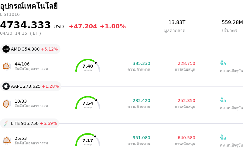อุปกรณ์เทคโนโลยี