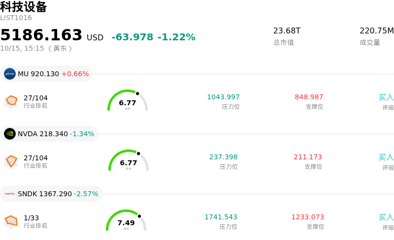 科技设备