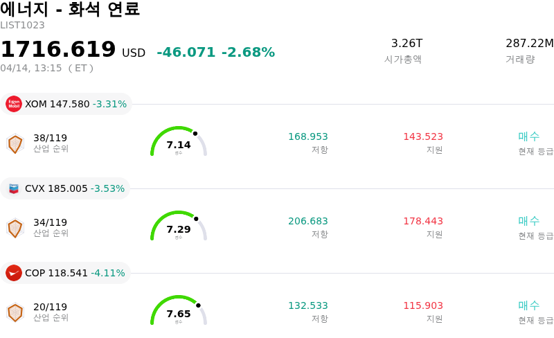 에너지 - 화석 연료