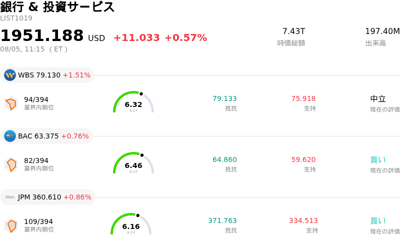 銀行 & 投資サービス