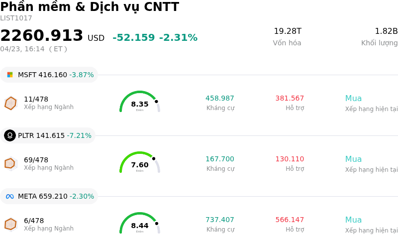 Phần mềm & Dịch vụ CNTT