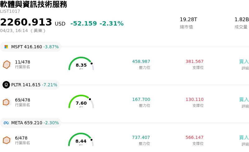 軟體與資訊技術服務