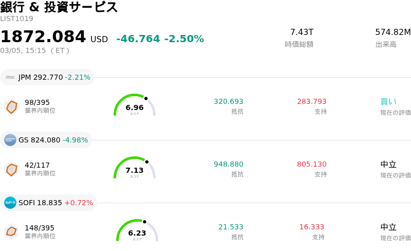 銀行 & 投資サービス