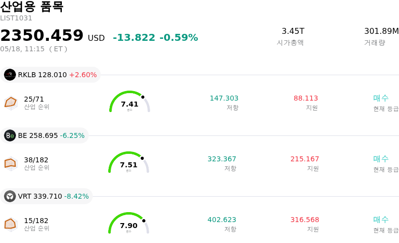 산업용 품목