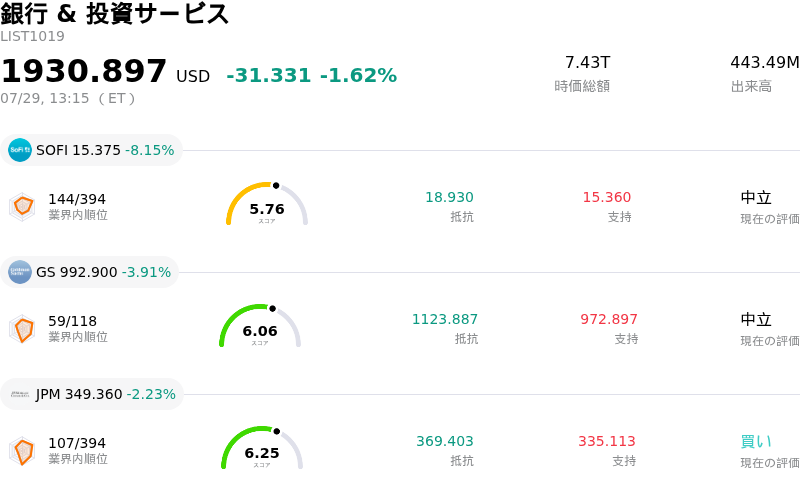 銀行 & 投資サービス
