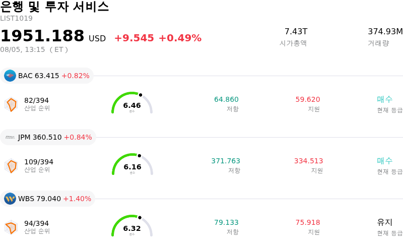 은행 및 투자 서비스
