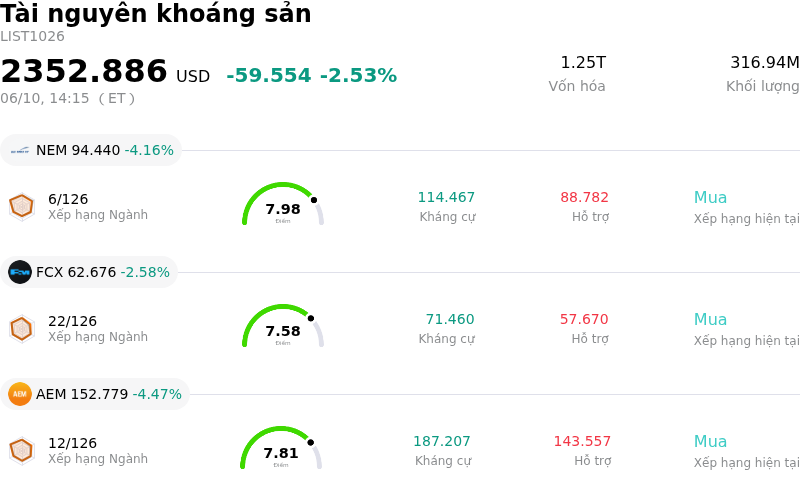 Tài nguyên khoáng sản