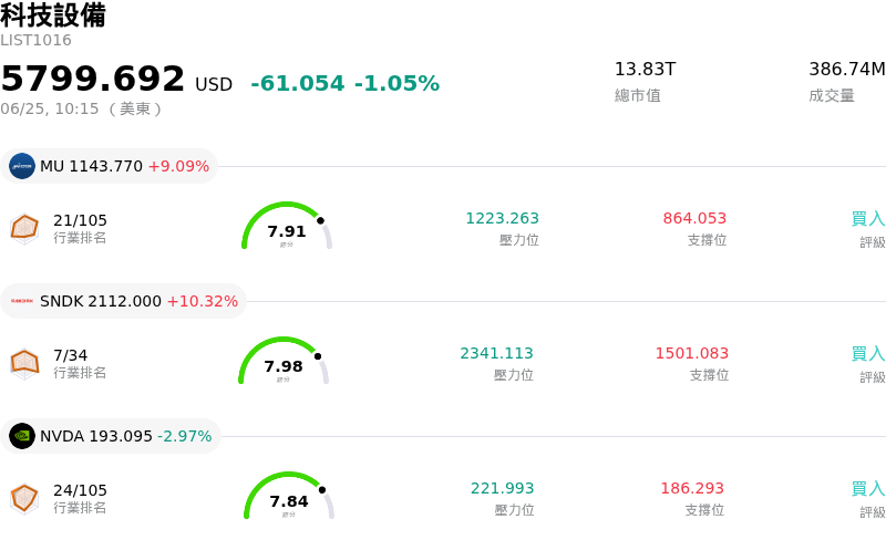 科技設備