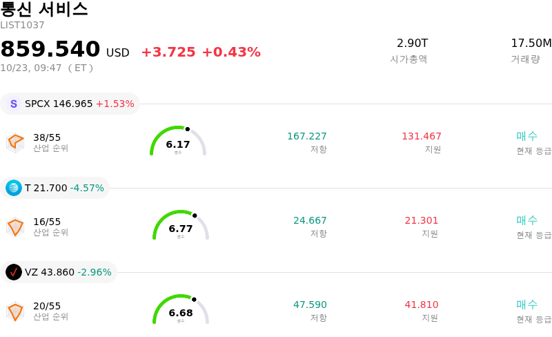 통신 서비스