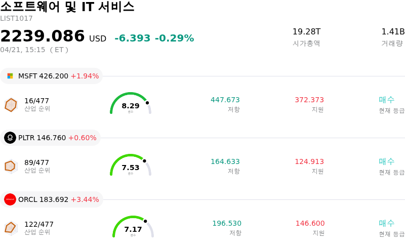 소프트웨어 및 IT 서비스