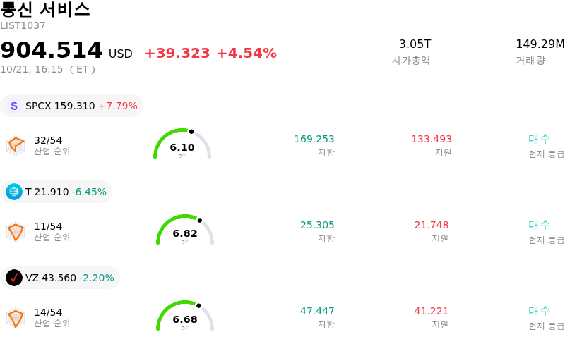 통신 서비스