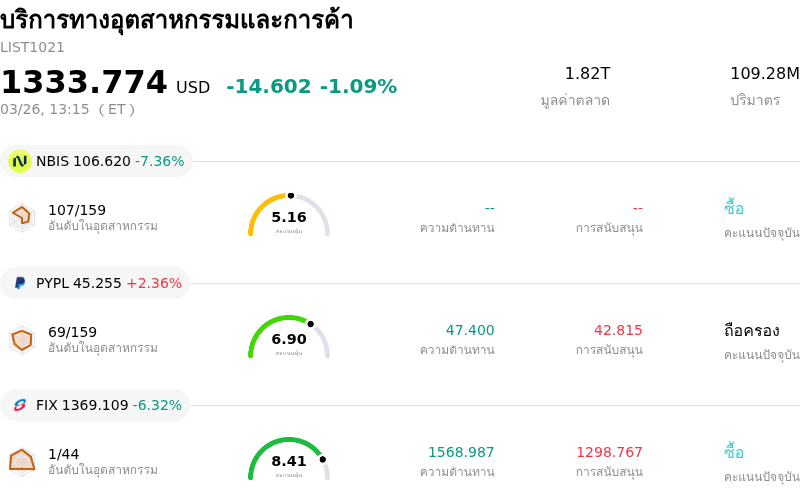 บริการทางอุตสาหกรรมและการค้า