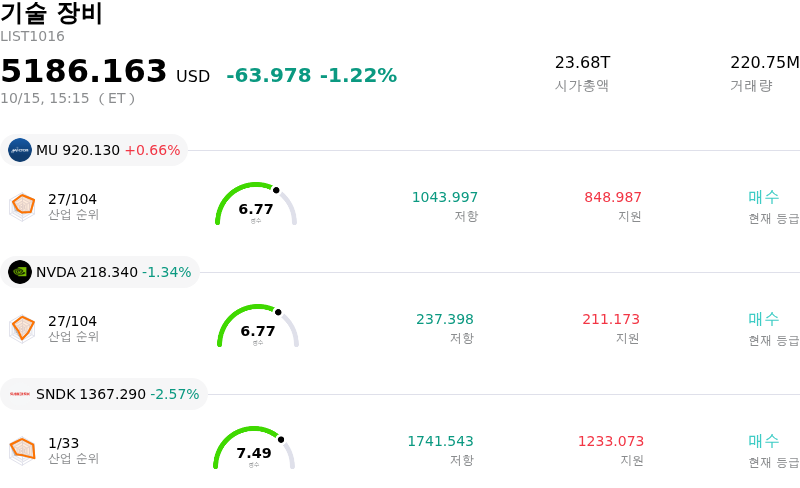 기술 장비