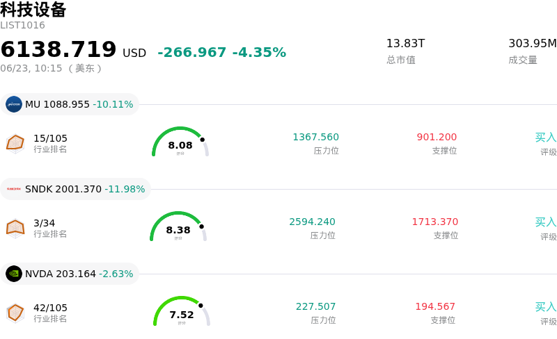 科技设备