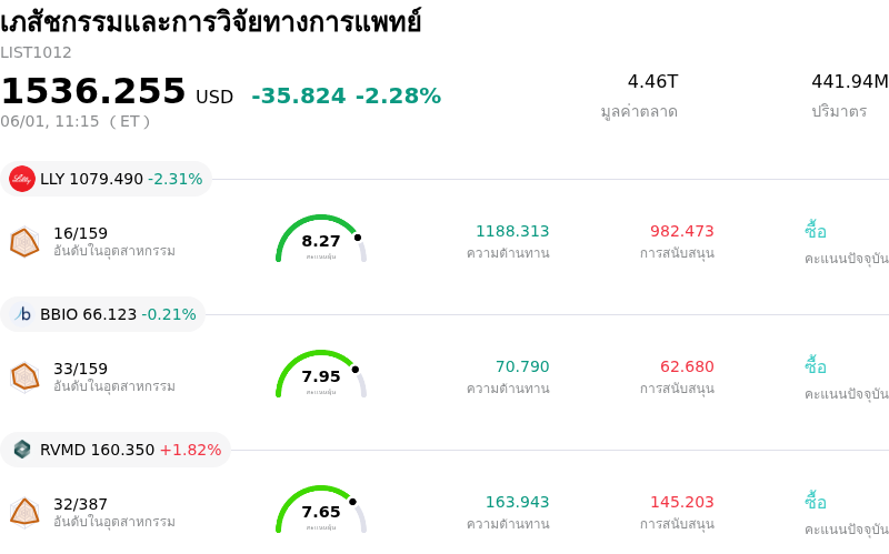 เภสัชกรรมและการวิจัยทางการแพทย์