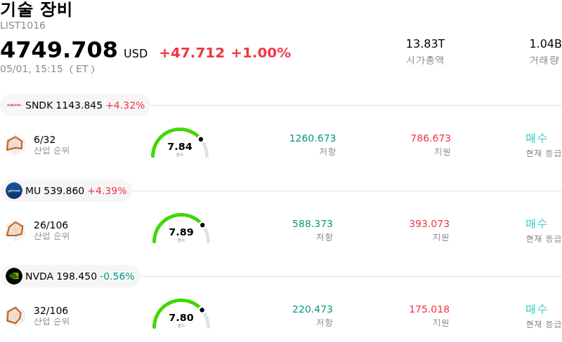 기술 장비